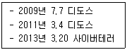 정보보안기사 2017년 1회 11번 문제 그림