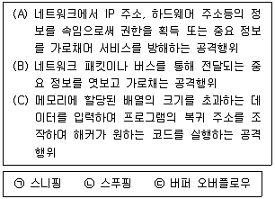 정보보안기사 2017년 1회 12번 문제 그림