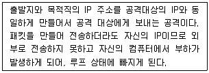 정보보안기사 2017년 1회 33번 문제 그림