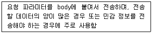 정보보안기사 2017년 1회 50번 문제 그림