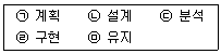 정보보안기사 2017년 1회 98번 문제 그림