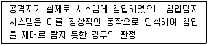 정보보안기사 2018년 1회 27번 문제 그림