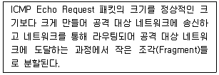 정보보안기사 2018년 1회 28번 문제 그림