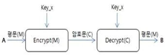 정보보안기사 2018년 1회 80번 문제 그림
