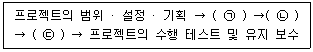정보보안기사 2018년 1회 83번 문제 그림