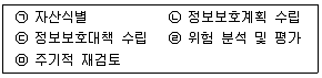 정보보안기사 2018년 1회 89번 문제 그림
