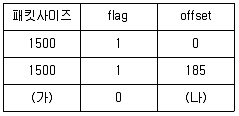 정보보안기사 2018년 2회 33번 문제 그림