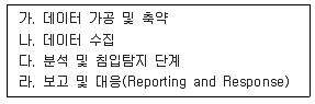 정보보안기사 2018년 2회 40번 문제 그림