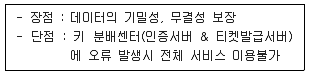 정보보안기사 2018년 2회 68번 문제 그림