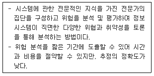 정보보안기사 2018년 2회 87번 문제 그림