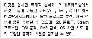 정보보안기사 2019년 1회 18번 문제 그림