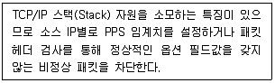 정보보안기사 2019년 1회 31번 문제 그림