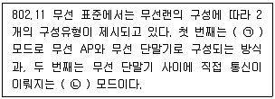정보보안기사 2019년 1회 40번 문제 그림