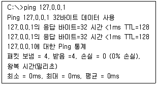 정보보안기사 2019년 2회 25번 문제 그림