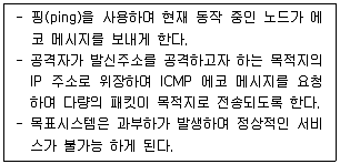정보보안기사 2020년 1회 26번 문제 그림