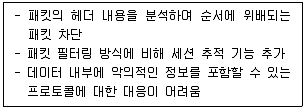 정보보안기사 2020년 1회 31번 문제 그림