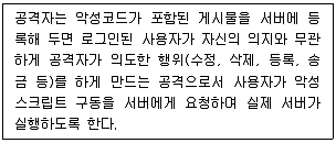 정보보안기사 2020년 1회 56번 문제 그림