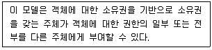 정보보안기사 2020년 1회 69번 문제 그림