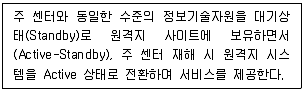 정보보안기사 2020년 1회 94번 문제 그림