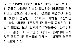 정보보안기사 2020년 2회 25번 문제 그림
