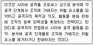 정보보안기사 2020년 2회 30번 문제 그림