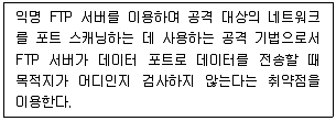 정보보안기사 2020년 2회 54번 문제 그림