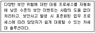 정보보안기사 2021년 1회 29번 문제 그림
