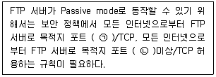 정보보안기사 2021년 1회 51번 문제 그림