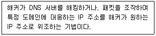 정보보안기사 2021년 1회 58번 문제 그림