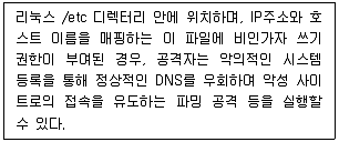 정보보안기사 2021년 1회 9번 문제 그림