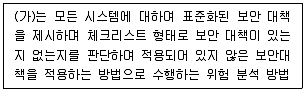 정보보안기사 2021년 1회 99번 문제 그림