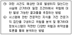 정보보안기사 2021년 2회 86번 문제 그림