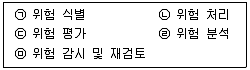 정보보안기사 2021년 2회 94번 문제 그림