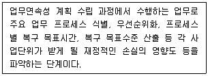 정보보안기사 2021년 2회 99번 문제 그림