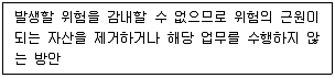정보보안기사 2022년 1회 100번 문제 그림