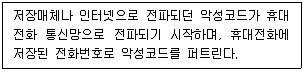 정보보안기사 2022년 1회 27번 문제 그림