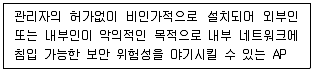 정보보안기사 2022년 1회 32번 문제 그림