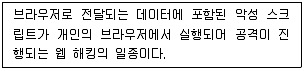 정보보안기사 2022년 2회 55번 문제 그림