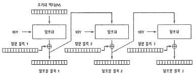 정보보안기사 2022년 2회 61번 문제 그림