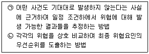 정보보안기사 2022년 2회 73번 문제 그림