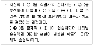정보보안기사 2022년 2회 87번 문제 그림