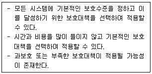 정보보안기사 2022년 2회 88번 문제 그림