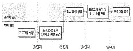 정보보안기사 2022년 2회 9번 문제 그림