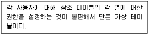정보보안기사 2023년 1회 57번 문제 그림