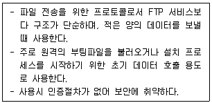 정보보안기사 2023년 1회 60번 문제 그림