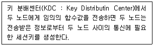 정보보안기사 2023년 1회 71번 문제 그림