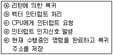 정보처리기사 2016년 1회 39번 문제 그림