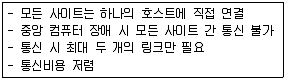 정보처리기사 2016년 1회 54번 문제 그림