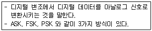 정보처리기사 2016년 1회 98번 문제 그림