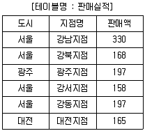 정보처리기사 2016년 2회 11번 문제 그림